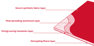 Aislamiento Térmico Ultralight ™: ahorro y eficiencia